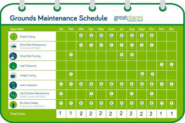 Grounds maintenance calendar